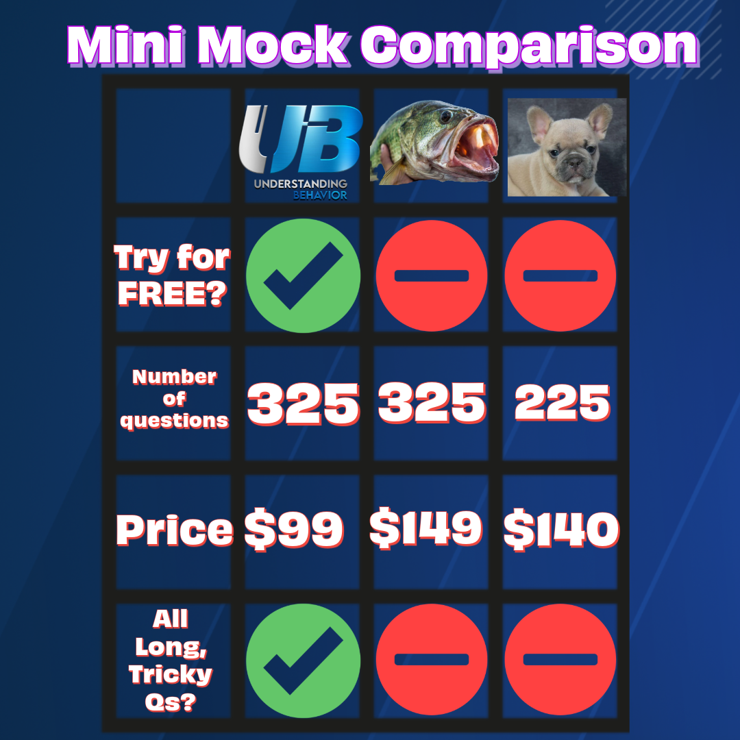 Mini Mocks for Mastery - BCBA Exam - Understanding Behavior