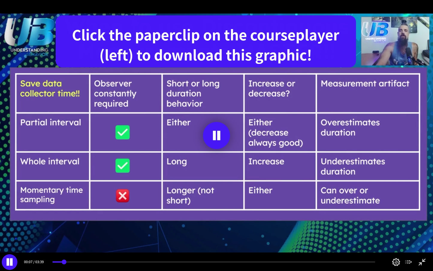 Behavior Beastslayer Course - Comprehensive BCBA Exam Course